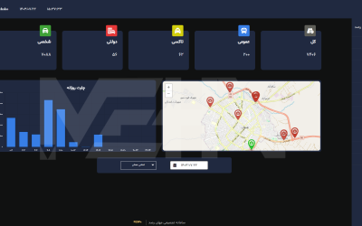 نمایی از قسمت داشبورد سامانه تجمیعی مهان رصد